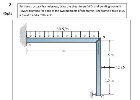 Solved For The Structural Frame Below Draw The Shear Force Chegg