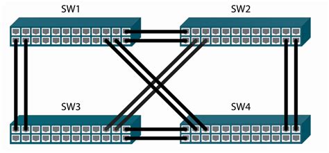 Understanding Vlans For Ccnp Switching Expert Network Consultant