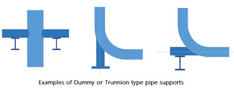 Piping Support Piping Knowledge