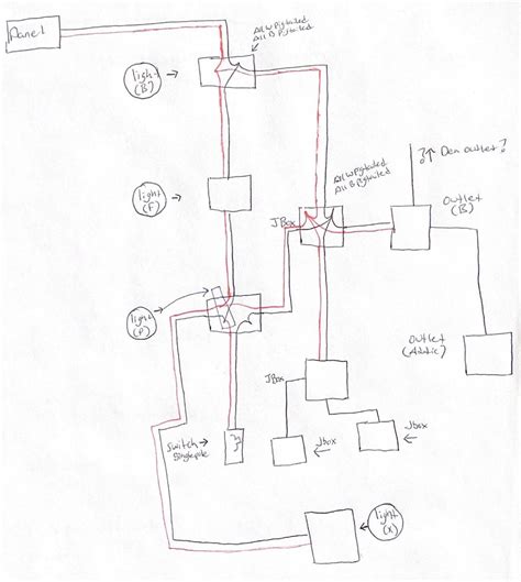 Cloth wiring question. : r/electrical