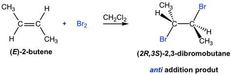 Dichloromethane Reaction