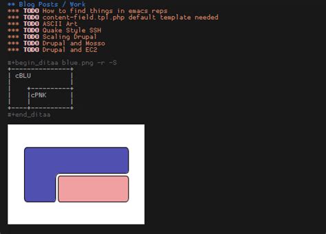 Displaying Inline Images In Emacs Org Mode Blog