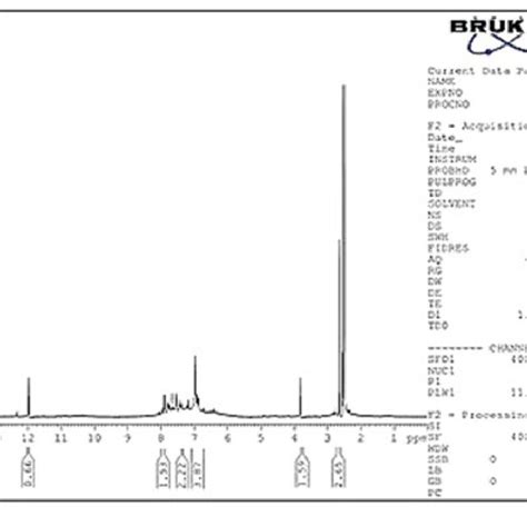 Figure S1 1h Nmr Spectrum Of Af Download Scientific Diagram