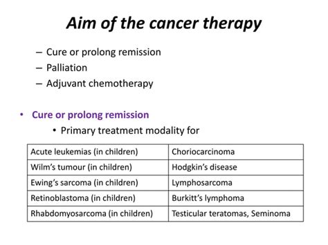 Introduction To Chemotherapy Of Cancer