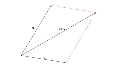 Copy The Vectors In The Given Figure And Use Them To Draw Th Quizlet