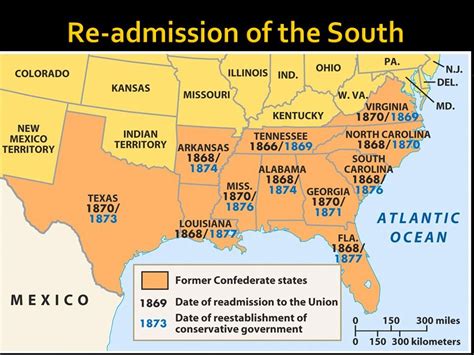 Reconstruction in the South Diagram | Quizlet