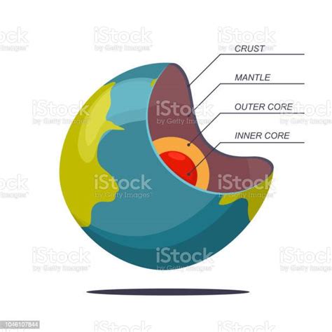 Vetores De Estrutura Da Terra Em Camadas Vetor Desenho Ilustração De Um