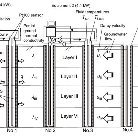 Schematic Of Distributed Thermal Response Tests Dtrts Using