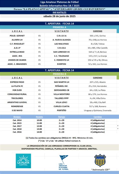 PROGRAMACIÓN NRO PRIMERA A FECHA PRIMERA B FECHA Masculino Liga Amateur