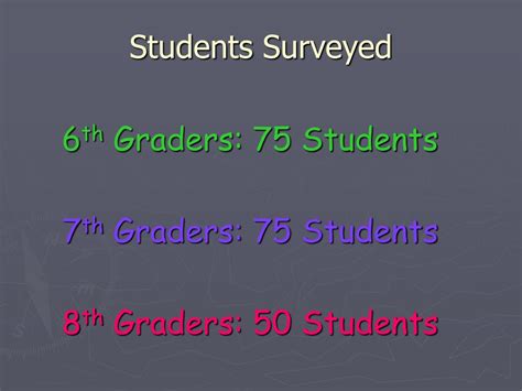 PPT - Childhood Obesity Survey: Thomas Jefferson Middle School, Madison ...