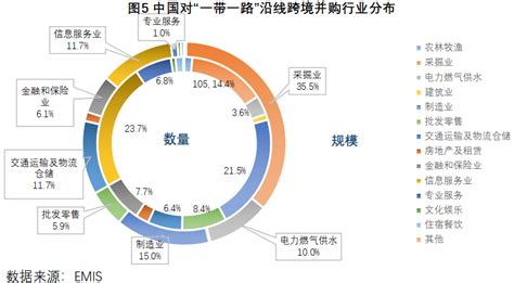 中国对“一带一路”沿线跨境并购历程及发展前景 财经头条