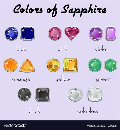 Colour of sapphire - nawsys