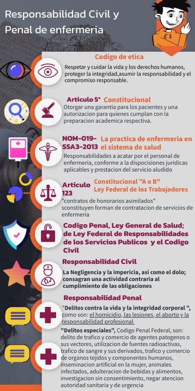 Infografia Responsabilidad Civil Y Penal Enfermeria