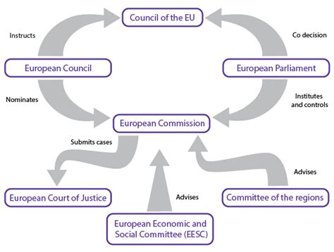 The Institutional Triangle European Studies Hub