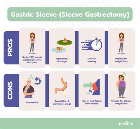 Gastric Bypass Surgery Vs Sleeve