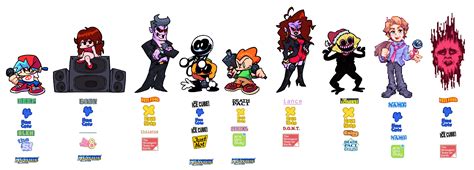 Friday Night Funkin Characters In 3 Bfdi Series T By Abbysek On Deviantart