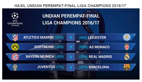 Hasil Undian Dan Jadwal Perempat Final Liga Champions