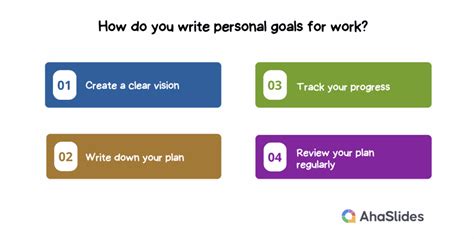 7 Steps to Set Up Personal Goals For Work | Updated in 2024 - AhaSlides