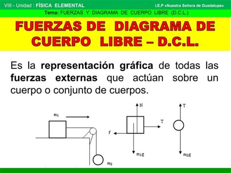 Fuerzas Y Diagrama De Cuerpo Libre Ppt