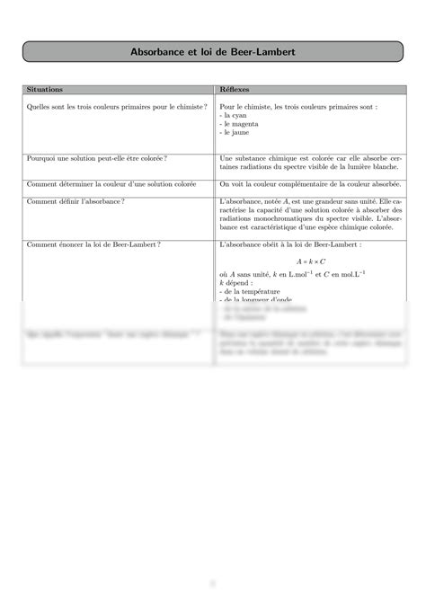 Solution Fiches De R Vision Studypool