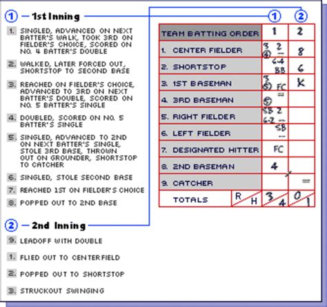 Mlb Official Info Baseball Basics Score