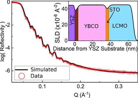 Figure 2 From Field Dependence Of The Ferromagnetic Superconducting