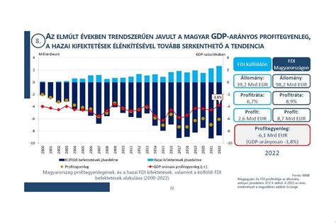 A Gazdas Gfejleszt Si Miniszt Rium Pontja Az Er S Gazdas G Rt