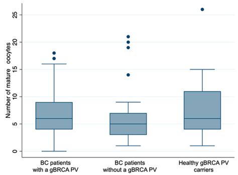 Life Free Full Text Impact Of Breast Cancer And Germline BRCA