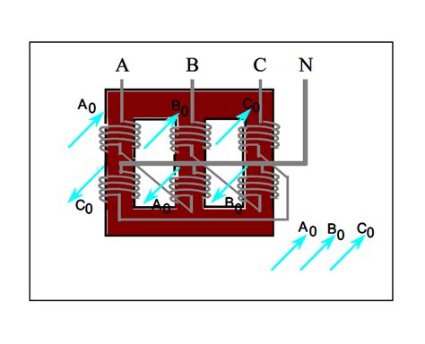 PAN-1 diagram | PT Sindo Eltaprima