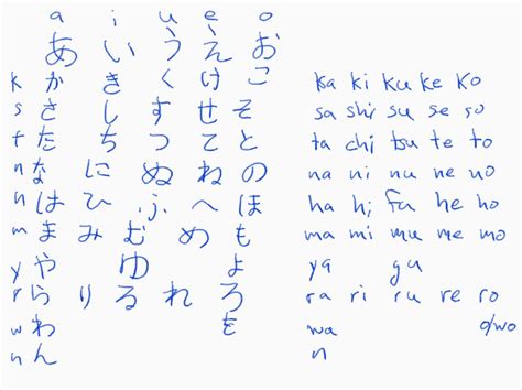 Hiragana Writing Chart Minga