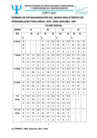 Inventario Eysenck De Personalidad Para Ni Os Jepi Pdf