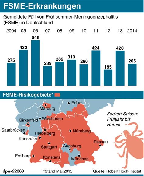 Zecken Risikogebiete Zecken Impfung Gegen Fsme Das M Ssen Sie