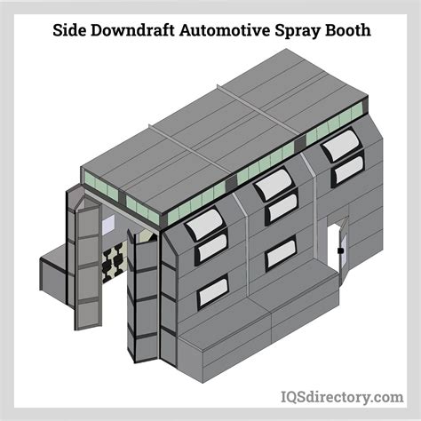 Paint Spray Booths Construction Types Applications And Off