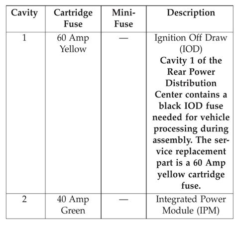 2013 Dodge Challenger Fuse Box Diagram Startmycar