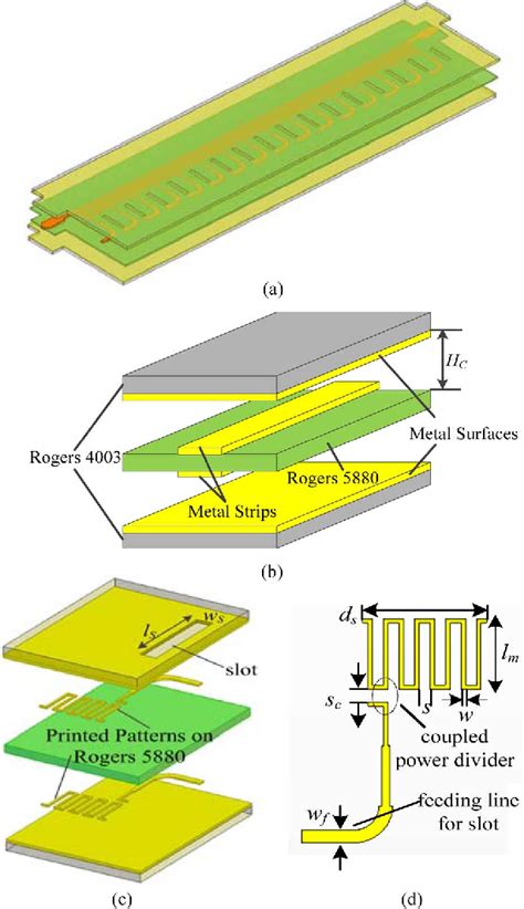 Figure From Printed Frequency Beam Scanning Antenna With Flat Gain