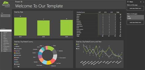 Re: Nowalls Analytics - Microsoft Power BI Community