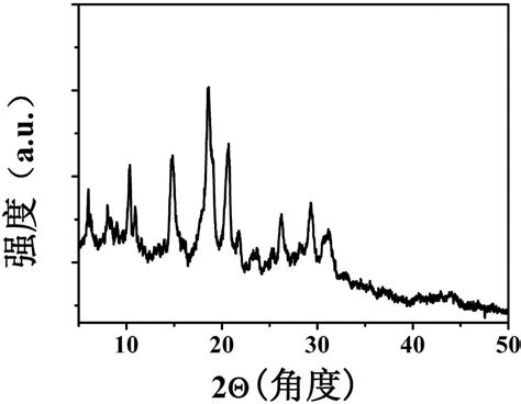 一种含锌金属有机框架材料及其制备方法和应用与流程