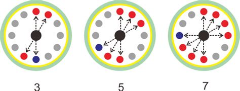 How To Balance A Centrifuge Kethink