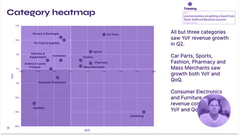 Earnings report and e-commerce performance preview: Video - Grips