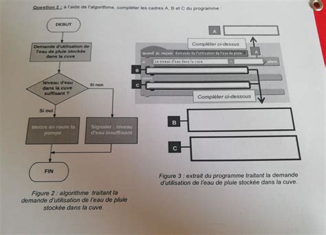 Bonjour je n arrive pas à faire cette exercice de technologie je suis