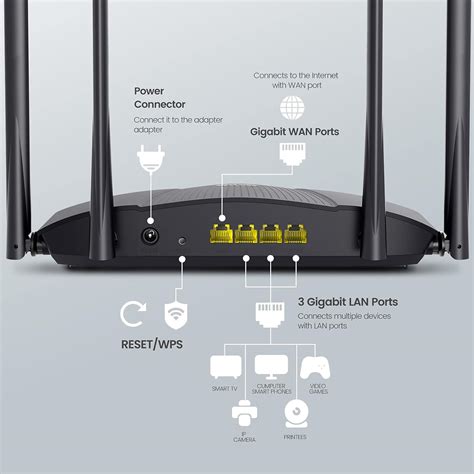 Tenda Wifi Ax Router Wifi Inteligente Enrutador De Internet