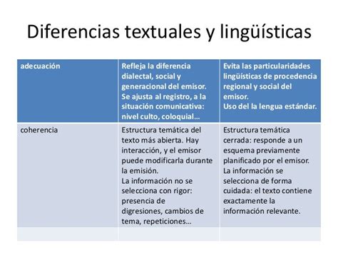 Cuadros Comparativos Sobre Lenguaje Oral Y Escrito 569