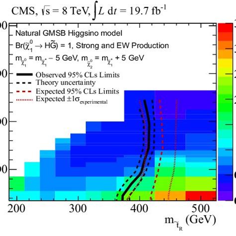 Invariant Mass Of Two Photons Events With An Invariant Mass Smaller