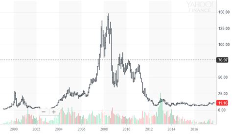 Blackberrys Shares Moving To The New York Stock Exchange On October