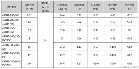 汇川伺服硬件接线汇总汇川伺服驱动器接线图 Csdn博客