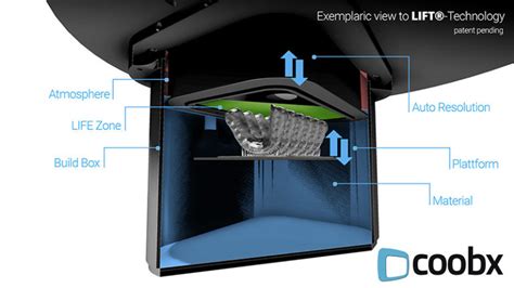 Coobx Arrives With The Exigo D Printer Featuring Patent Pending Lift