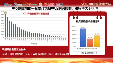 官宣！2023年高血压达标中心建设情况报告 严道医声网