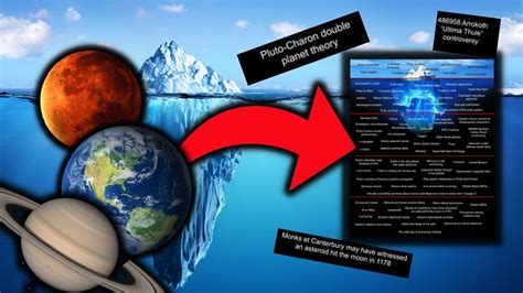 The Solar System Iceberg Explained YouTube