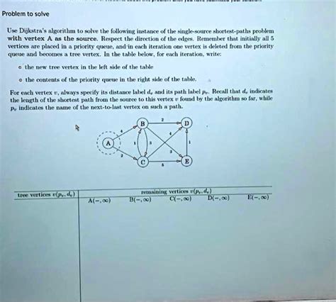 SOLVED Texts Problem To Solve Use Dijkstra S Algorithm To Solve The