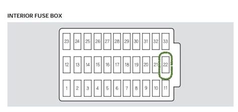 Honda Accord Airbag Fuse Location Drivetrain Resource